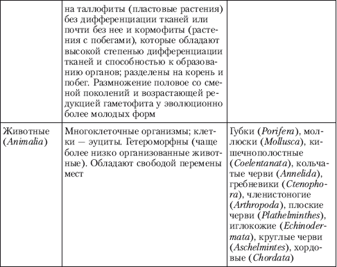 Контрольная работа по теме Гравитация и электродинамика. Организация живой материи. Каталитические реакции