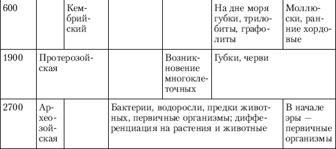 Контрольная работа: Сущность отличия живых открытых систем от неживых