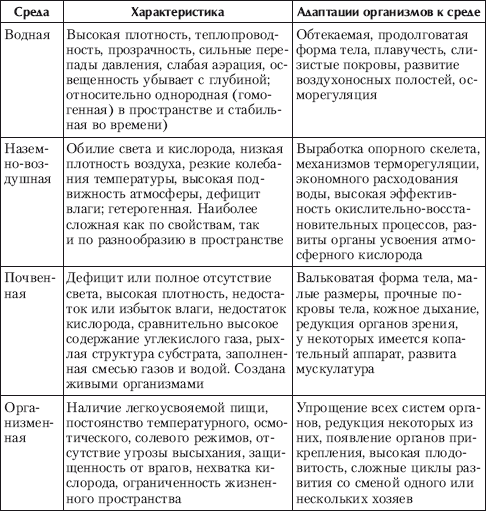 Реферат: Проблемы современной экологи