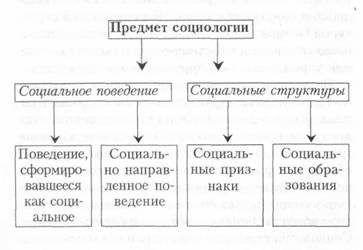 Задачи социологии