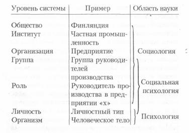 Реферат: Личность в социологии