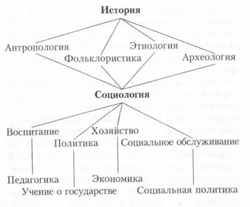 Шпаргалка: Соціологія як наука