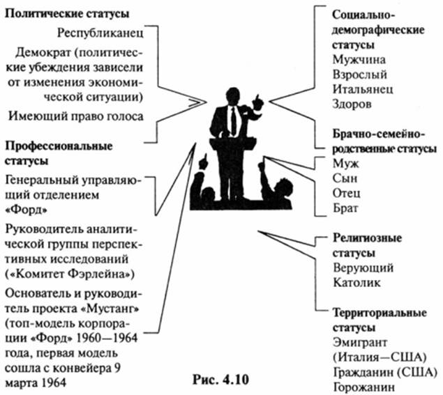 Анализ социального статуса