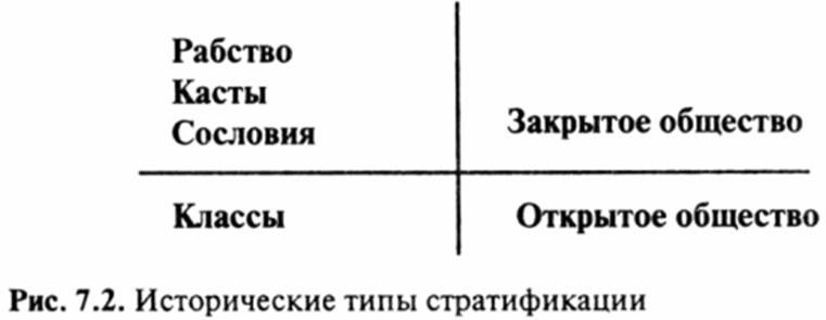 Курсовая работа по теме Сравнение стратификационных систем Т. Парсонса и П. Сорокина