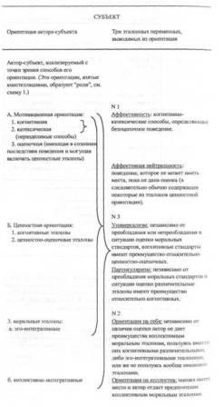 Реферат: Толкотт Парсонс и его теория