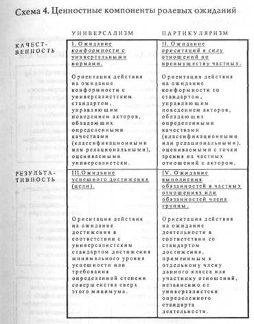 Реферат: Толкотт Парсонс и его теория