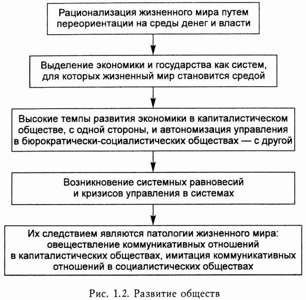 Реферат: Структура, габитус, практика