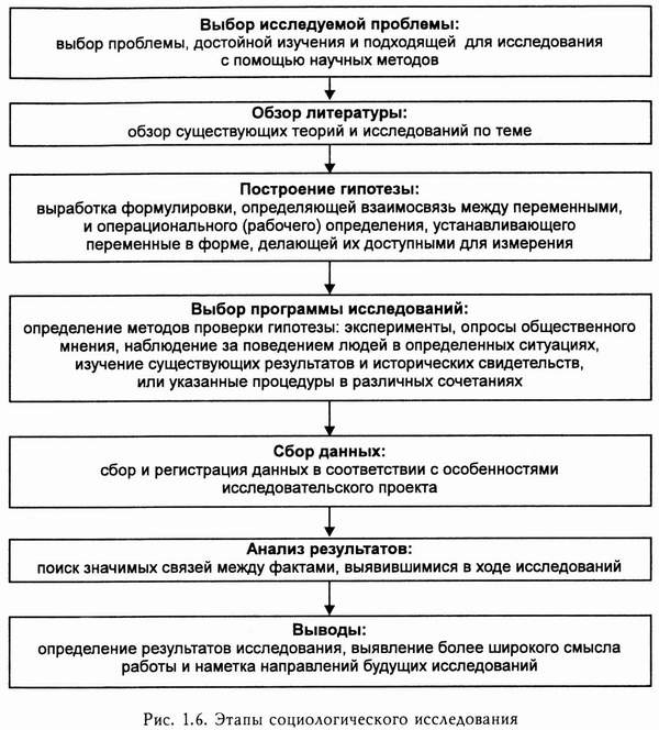 Реферат: Психоаналитические концепции в социологии