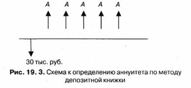 Динамические методы оценки экономической эффективности проектов: Дисконтирование и Оценка ренты - в истории финансов и экономики