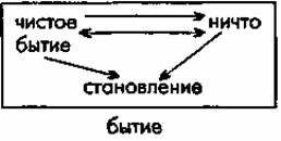 Бытие и становление